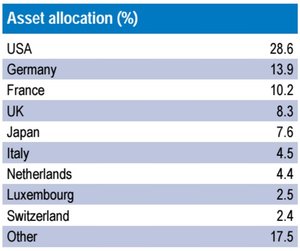 F&C Global Convertible Bond Fund