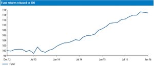 F&C Real Estate Equity Long/Short Fund
