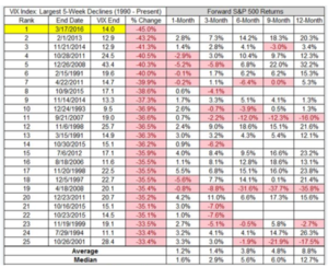 Todo apunta a un 2016 Alcista