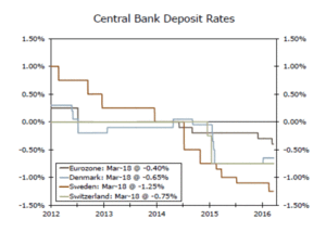 Todo apunta a un 2016 Alcista