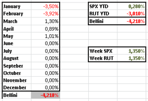 Analisis Semanal Operativa de Venta de Spreads 20 Marzo 2016