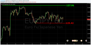Descubre las Zonas "BH" (Black Hole) en Forex - Zonas para esta semana
