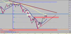 Visión del Ibex35 Del 21/03/16 al 27/03/16 - [NO es momento de Abrir Largos ni Cortos]