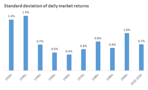 ¿Dónde invertir cuando la volatilidad aumenta?
