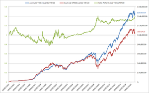 ¿Dónde invertir cuando la volatilidad aumenta?