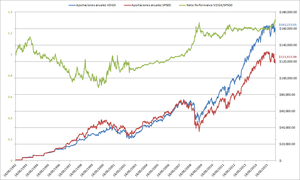 ¿Dónde invertir cuando la volatilidad aumenta?
