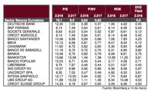 El sector bancario europeo en el nuevo entorno del BCE