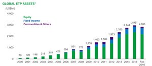 ¿Los ETFs pueden repartir dividendos? Ejemplo: SPDR S&P500 (SPY)