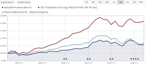 Sabadell Prudente Base