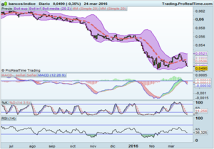 Final de trimestre, final de recompras