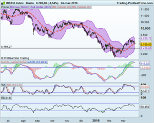 Final de trimestre, final de recompras