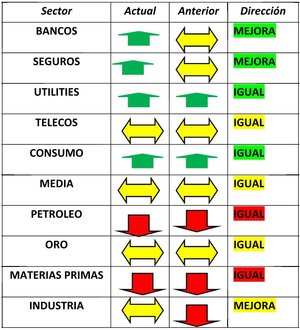 Estrategia y perspectivas para el segundo trimestre de 2016