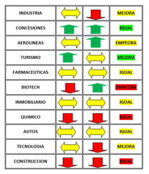 Estrategia y perspectivas para el segundo trimestre de 2016