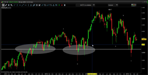 Tomando el pulso a los mercados