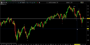 Tomando el pulso a los mercados