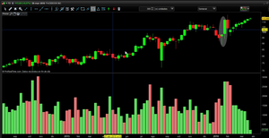 Tomando el pulso a los mercados