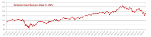 Santander Select Moderado