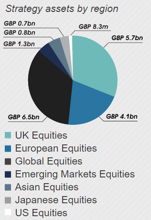 J O Hambro Capital Management Limited