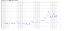Comprar mariposas de crudo baratas para venderlas caras