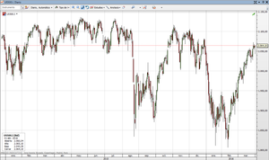 Estados Unidos continúa mostrando signos de recuperación y la Fed sigue siendo reticente a subir tipos.