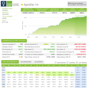 Sistemas Automáticos Trading AGORADAX 1M
