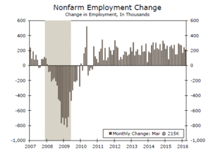¿Será capaz el S&P500 de hacer nuevos máximos?