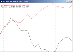 ¿Será capaz el S&P500 de hacer nuevos máximos?