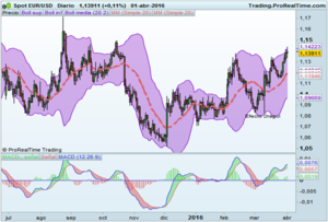 Sorpresa: SP500 casi en máximos