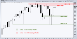 Cuando los árboles no dejan ver el bosque