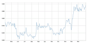 Tercer aniversario de la QQE en Japón ¿mereció la pena?