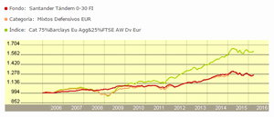 Santander Tándem 0-30