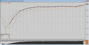 Datos de stocks de energía en USA, curva del crudo