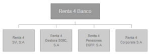Renta 4 Corredores de Bolsa