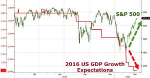 Señales por las que el 2016 luce como antes del estallido de 2008
