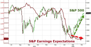 Señales por las que el 2016 luce como antes del estallido de 2008