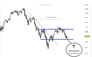 Bolsa de Cristal versus Bola de Cristal