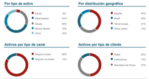 Santander Asset Management AGF
