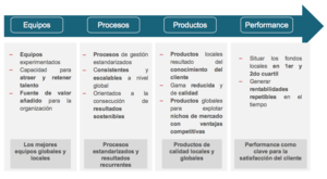 Santander Asset Management AGF