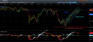 Lo intentamos de nuevo con el Dax