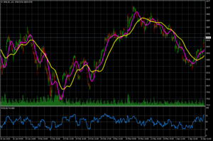 Estrategias para Ganar Dinero en el Mercado de Derivados (10): Ibex 35, El Índice Canarias