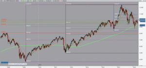 Las bolsas europeas recuperan sensaciones