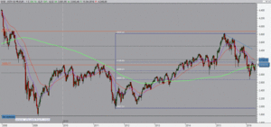 Las bolsas europeas recuperan sensaciones
