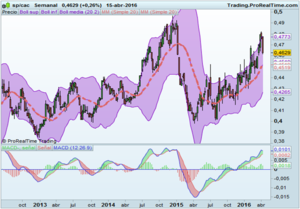 Doha, resultados y BCE