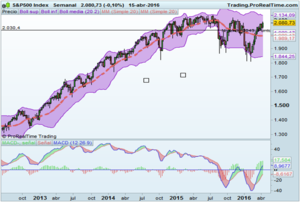 Doha, resultados y BCE