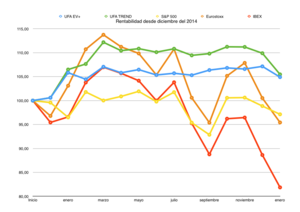 Conclusiones sobre mi experiencia como gestor hasta el momento