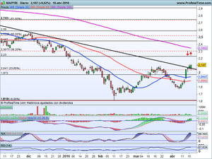 ¿Nuevo tramo alcista? Análisis Ibex-35, Dax xetra y Valores Interesantes para Trading: Bbva, IAG, Amadeus