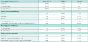 Webinar de la Declaración de la renta 2015: todo lo que debes saber