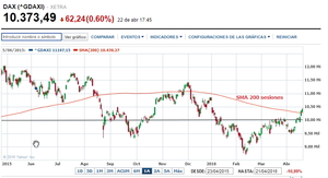 Seguimos apostando por subidas... pero con un ojo puesto en el S&P
