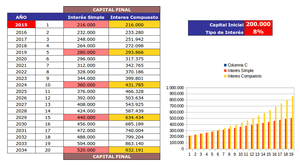 Inversión PISO-teada