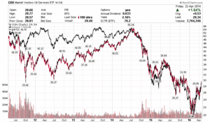 El año del Petróleo: $90 en 12 meses